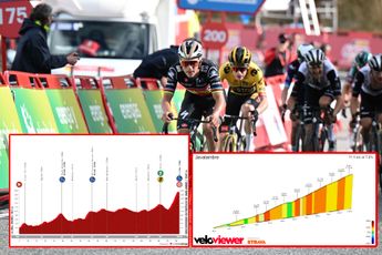 PREVIEW | Vuelta a Espana 2023 stage 6 - Javalambre climb the first test for Remco Evenepoel in red
