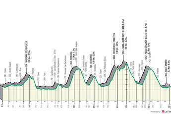 Profile & Route Il Lombardia 2023