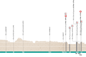 Profile & Route Paris-Tours 2023