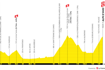 Profiles & Route Tour de France Femmes 2024 - Rotterdam Grand Depart, mini Liège-Bastogne-Liège and Alpe d'Huez finale