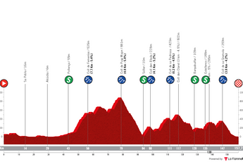 Profile & Route Trofeo Pollença - Port d'Andratx 2024