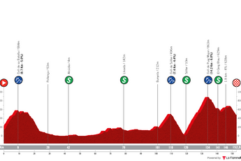 Profile & Route Trofeo Serra de Tramuntana 2024