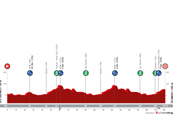 Profile & Route Trofeo Ses Salines - Felanitx 2024