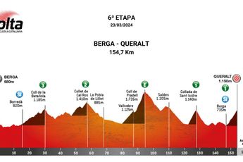 Discover the profiles of the 2024 Volta a Catalunya - Tadej Pogacar to find 3 very hard mountain stages in search of GC success