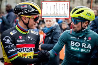 ANTEVISÃO da etapa 4 do Paris-Nice 2024: Primoz Roglic e Remco Evenepoel contra a UAE Team Emirates no Mont Brouilly
