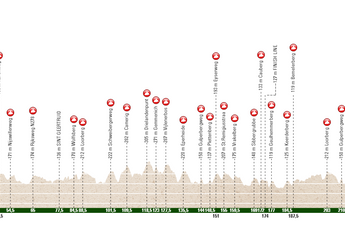 Profile & Route Amstel Gold Race 2024