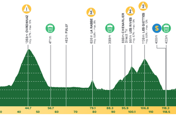 Profiles & Route Tour de Romandie 2024