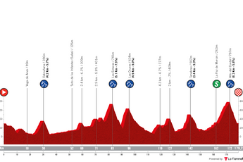 Profile & Route Vuelta a Asturias 2024