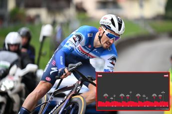 PREVIEW | Tour de Romandie 2024 stage 5 - Sprinter day, or can the likes of Alaphilippe and Nys spoil the party?