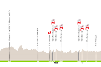 Profile & Route Brussels Cycling Classic 2024