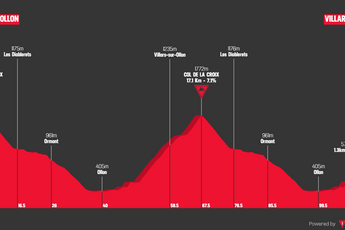 Profiles & Route Tour de Suisse 2024 - 5 consecutive mountain stages, 2 time-trials and 0 sprint stages