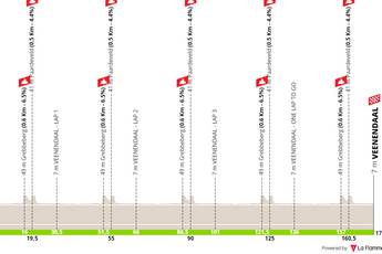 Perfil e percurso - Veenendaal-Veenendaal Classic 2024