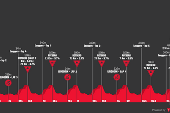 Profile & Route GP des Kantons Aargau 2024