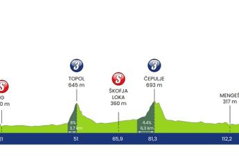Profiles & Route Tour of Slovenia 2024