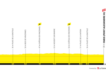 Profile & Route 2024 Paris Olympic Games men's and women's time-trial