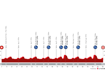 Profile & Route Circuito de Getxo 2024