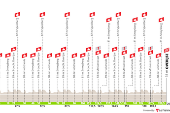 Profile & Route Druivenkoers-Overijse 2024