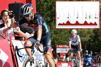 PREVIEW | Vuelta a Espana 2024 stage 11 - Can Primoz Roglic explode the race in 19% climb?