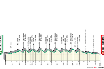 Profile & Route Coppa Agostoni 2024