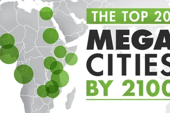 De megasteden van de toekomst ga je juist in Afrika vinden (70 miljoen+ inwoners per stad!)