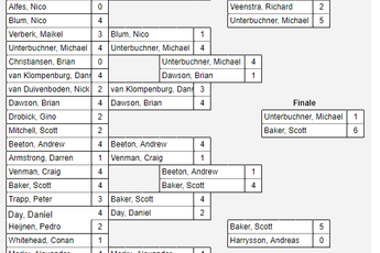 Full results BDO German Darts Masters. Baker and De Graaf champions