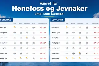 Neste uke snus værkartet på hodet: Hønefoss og Jevnaker må smøre seg med tålmodighet