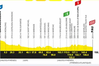 Dagens etappe i Tour de France for mannen i gul trøye: Torstein Træen fra Hønefoss