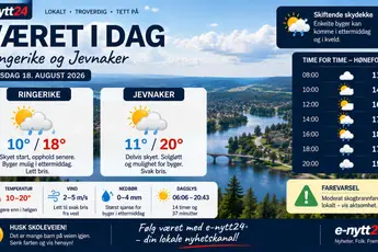 Litt vær, litt internasjonale nyheter, litt sport, litt kort og godt