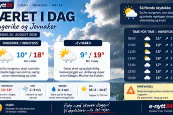 Trafikkulykke på Hadelandsveien, tap for HBK-kvinnene og den norske krona styrker seg mot dollar