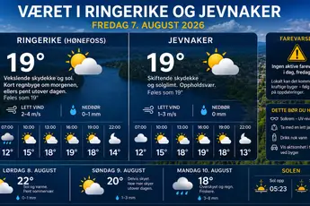 Her har du en oversikt over noen av nyhetene i dag, fredag 7 august. Og ikke minst: VÆRET for Hønefoss og Jevnaker
