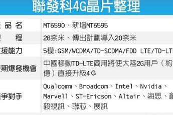 Mediatek 8 core, LTE-enabled MT6595 allegedly in line for a January release