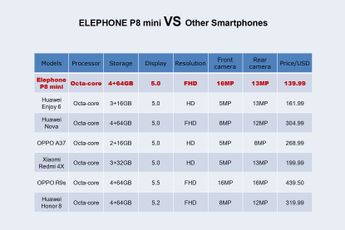 Elephone P8 Mini: The Most Cost-Effective Phone on the Market?