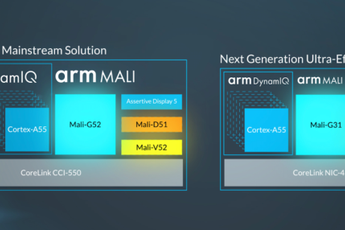 ARM Mali G52/G31 GPU Launched