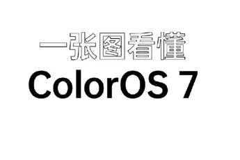 Oppo ColorOS 7 adaptation schedule released