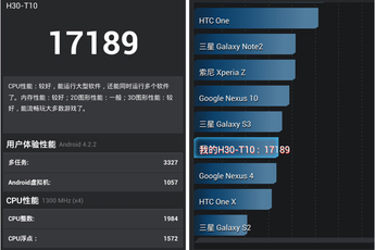 $130 Huawei Honor 3C at the fore again, posts impressive benchmark scores