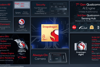 Snapdragon 8 Gen1 is exclusively manufactured by Samsung