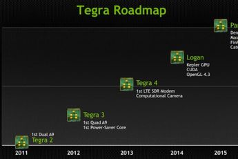 Tegra 5 and Tegra 6 details revealed in Tegra roadmap