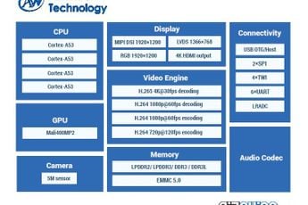 AllWinner's A64 Chipsets for Tablets, for only $5, entering in mass production soon!