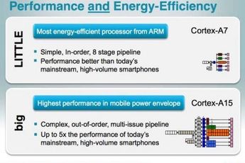 Samsung reveal Exynos 5 Octa 5430, headed for the next Meizu?