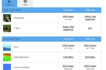 Mediatek MT6595 benchmarks spotted on GFX Bench