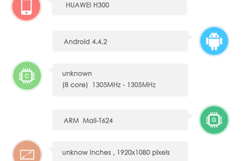 Huawei self developed octacore Kirin 920 Benchmarks, blows away the Snapdragon 801!