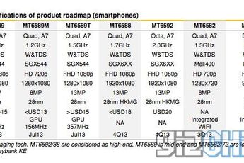 Mediatek roadmap tells of new quad-core and octa-core chipsets for 2013