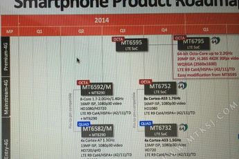 Mediatek roadmap shows 3 new 64bit SoCs for Chinese phones