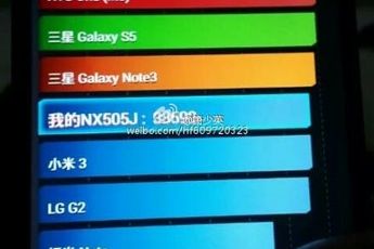 Purported Nubia Z7 benchmarks caught on camera!