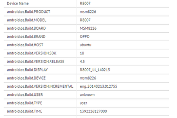 Mid-range Oppo R8007 with Snapdragon processor and dual SIM spotted on GFXBench