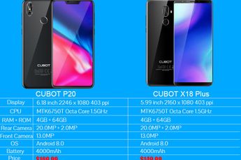 Are You a Notch Screen Guy or Not? CUBOT might have a good option for both