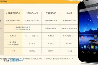 $160 Quad-core Nvidia Tegra 3 Beidou Little Pepper Pre-orders begin
