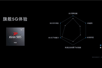 Kirin 985 5G Chip Scores Over 400,000 In AnTuTu