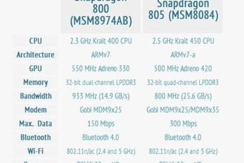 Snapdragon 805 phones set to launch as early as May! OnePlus, Xiaomi or Meizu?