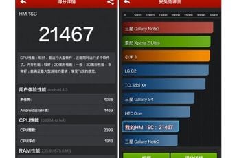 Snapdragon Xiaomi Hongmi 1S gets over 21,000 in Antutu